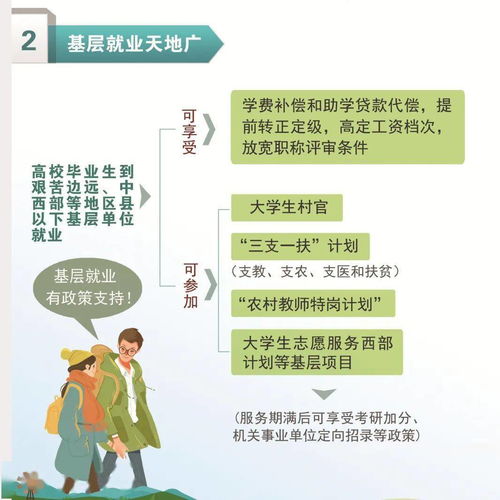 高校毕业生就业创业政策服务指南——创业指导服务篇